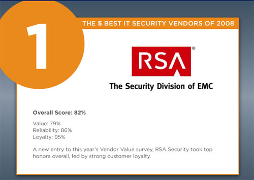 RSA