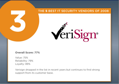 VeriSign