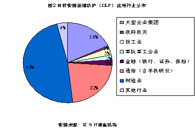 在政府和軍隊,軍工企業,例如外交部,解放軍二炮和酒泉衛星發射中心