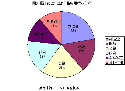 中国行业分布