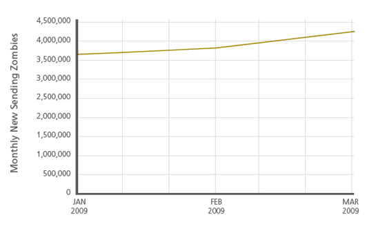 僵尸网络新威胁1