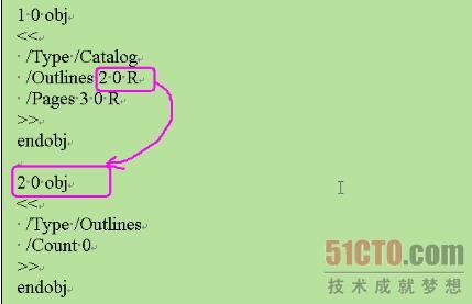 引用间接对象