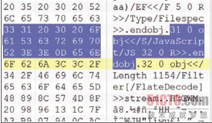 JavaScript 对象