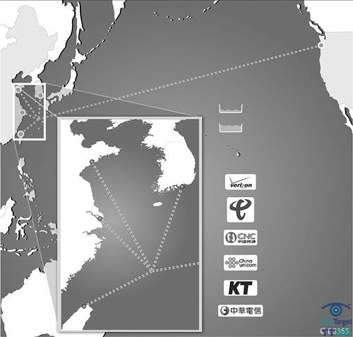 中美海底光缆图示