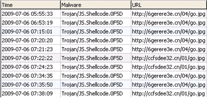 利用零日漏洞的Trojan/JS.Shellcode.0F5D的拦截记录