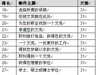 社交网站用户面临恶意软件和“钓鱼”式攻击2