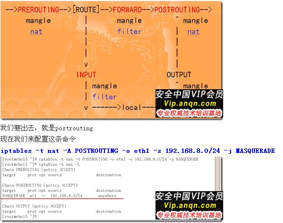 RHCE课程-RH253Linux服务器架设笔记十-Iptables防火墙