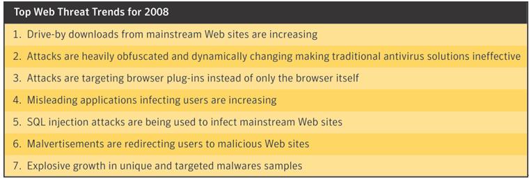 2008年互联网面向Web的七大主流攻击方式