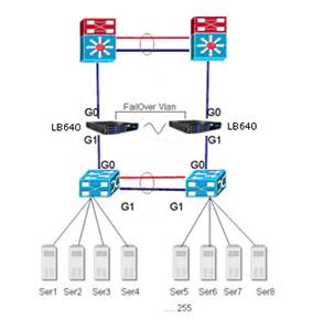 梭子鱼负载均衡在保险公司的应用解决方案拓扑图