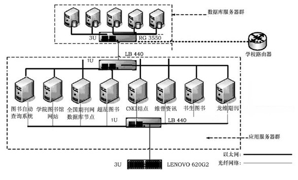 梭子鱼高校数字图书馆系统负载均衡解决方案网络结构图