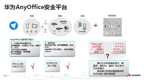华为AnyOffice安全平台