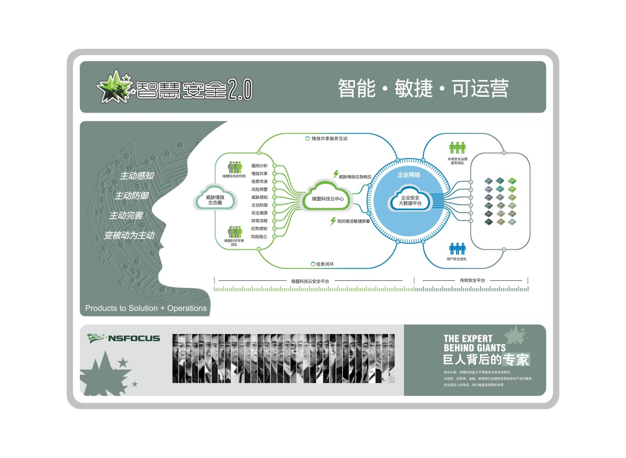 绿盟科技智慧安全2.0 