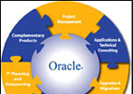Oracle数据库安全